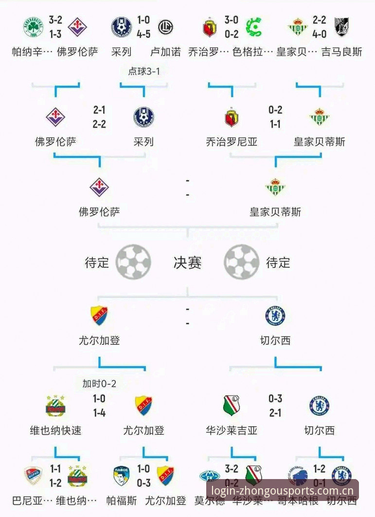 中欧体育使用教程官方下载 看懂欧联杯决赛的三大实用技巧——从维拉夺冠看赛事分析必备知识